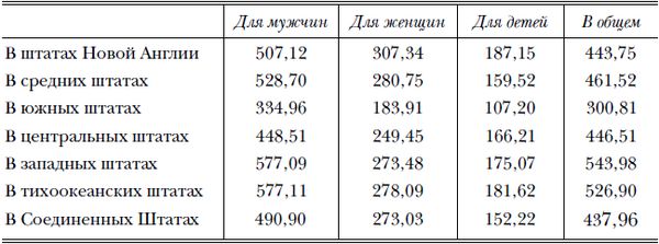 Вернер Зомбарт - Избранные работы