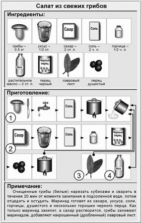Виктор Барановский - Недорогая еда