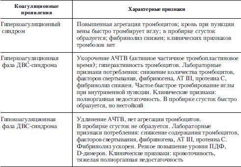 Алексей Тополянский, Владимир Бородулин - Справочник практического врача. Книга 1