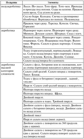 Сборник - Программа спортивной подготовки по виду спорта акробатический рок-н-ролл
