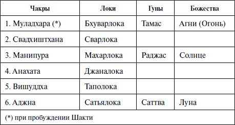 Артур Авалон - Кундалини-йога. Змеиная Сила