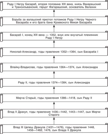 Александр Андреев, Максим Андреев - Создай свою родословную. Как самому без...