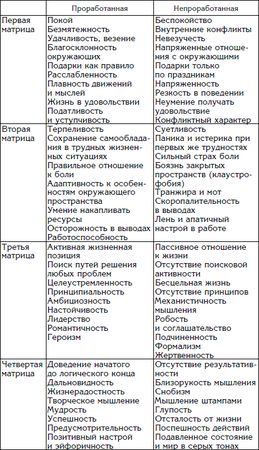 Ангелайт - Карматерапия. Исцеление прошлых жизней
