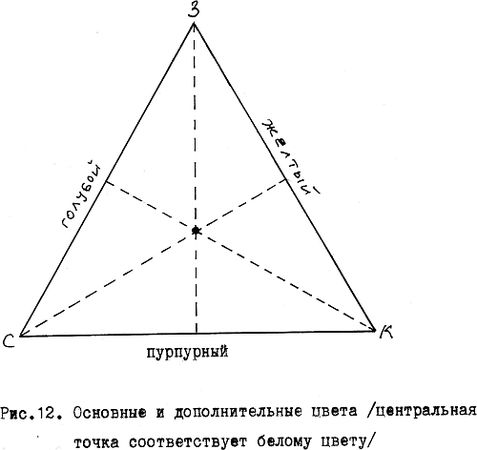Илья Мельников - Варка. Способы обработки. Материалы и инструменты....