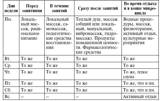 Сборник - Программа спортивной подготовки по виду спорта акробатический рок-н-ролл