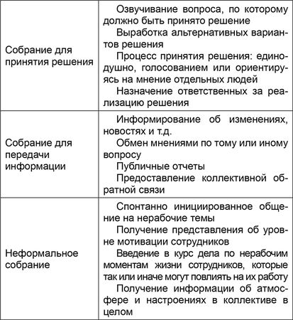 Владислав Вавилов - Основы менеджмента в фитнес-индустрии