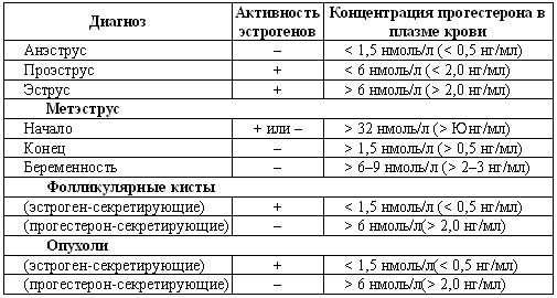 Британская ассоциация по ветеринарии мелких животных, Дж. Симпсон и др. -...