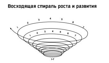 Стивен Кови - Семь навыков высокоэффективных людей: Мощные инструменты развития...