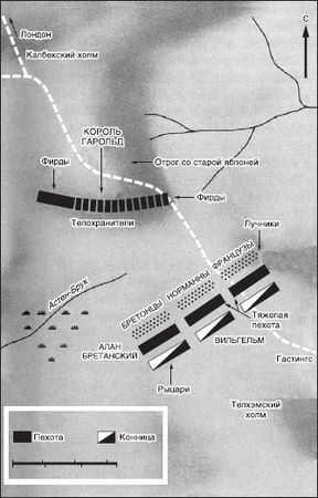 Бернард Монтгомери - Краткая история военных сражений
