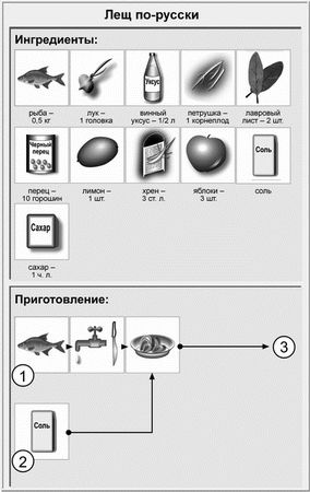 Виктор Барановский - Недорогая еда