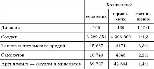 Андрей Буровский, Владислав Савин и др. - 1941. Совсем другая война (сборник)