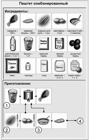 Виктор Барановский - Недорогая еда