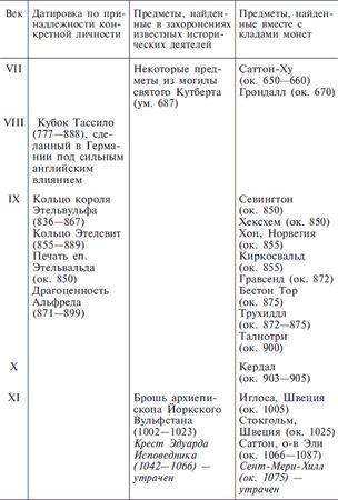 Дэвид Вильсон - Англосаксы. Покорители кельтской Британии