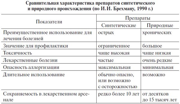 Эдуард Вайнер - Основы медицинских знаний и здорового образа жизни