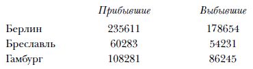 Избранные работы