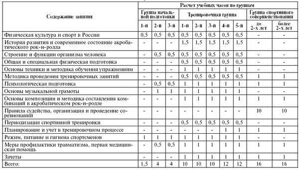 Сборник - Программа спортивной подготовки по виду спорта акробатический рок-н-ролл