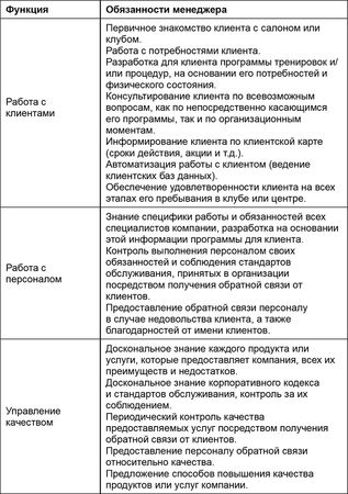 Владислав Вавилов - Основы менеджмента в фитнес-индустрии