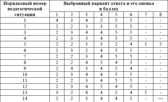 Светлана Петренко - Педагогическая психология: задачник