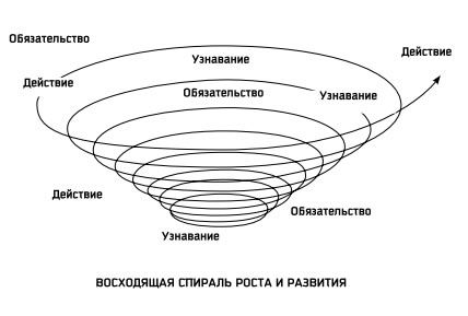 Стивен Кови - Семь навыков высокоэффективных людей: Мощные инструменты развития...