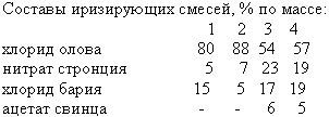 Варка. Способы обработки. Материалы и...