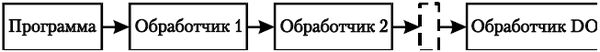 Создаем вирус и антивирус