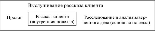 Проза. Поэзия. Поэтика. Избранные работы