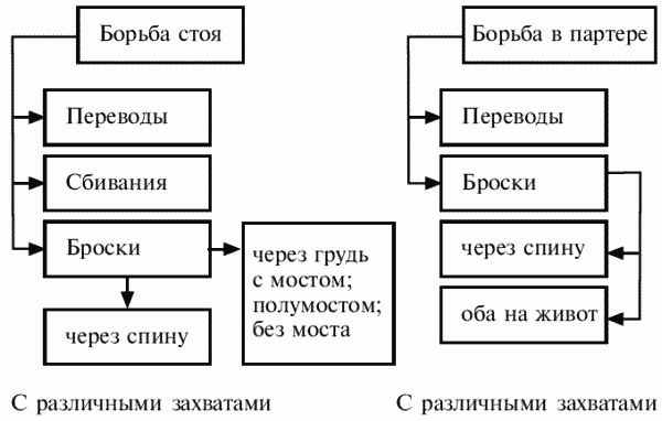 Коллектив Авторов - Греко-римская борьба: учебник