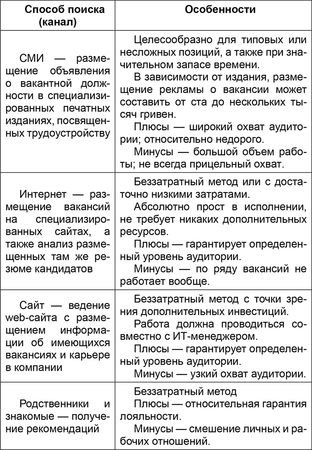 Владислав Вавилов - Основы менеджмента в фитнес-индустрии