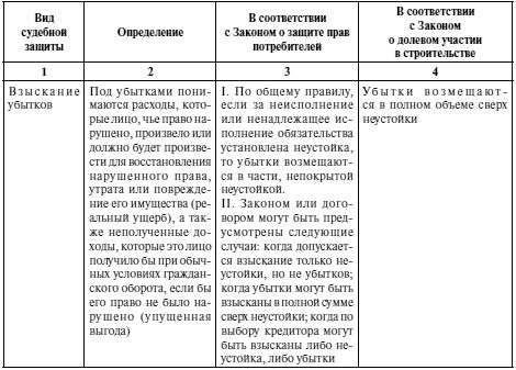 Марина Сироткина, Оксана Гордеева - Вы покупаете квартиру. Все вопросы: от...