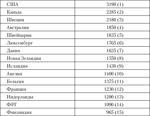 Рой Медведев - Советский Союз. Последние годы жизни. Конец советской империи