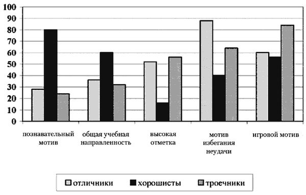 Ольга Гонина - Психология младшего школьного возраста. Учебное пособие