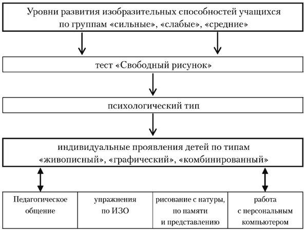 Ольга Гонина - Психология младшего школьного возраста. Учебное пособие