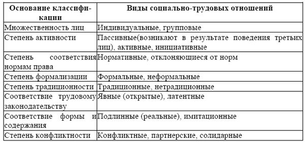 Риля Салахутдинова - Социально-трудовые отношения в аграрной сфере. Теория и практика