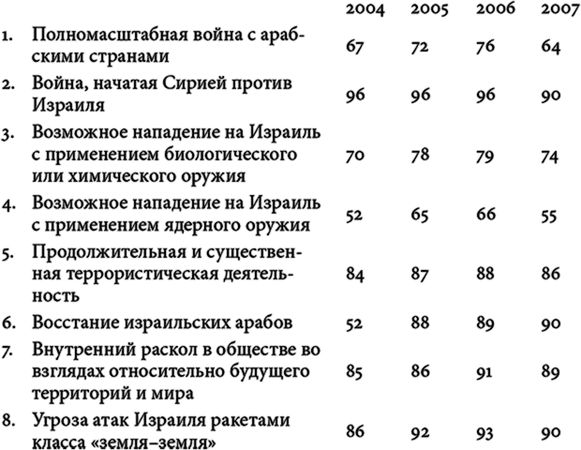 Алек Эпштейн - Израильтяне и палестинцы. От конфронтации - к переговорам и обратно