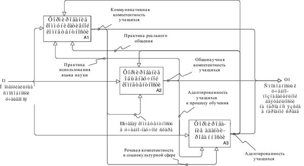 А. Сурыгин - Основы теории обучения на неродном для учащихся языке