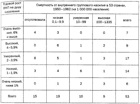 Сэмюэл Хантингтон - Политический порядок в меняющихся обществах