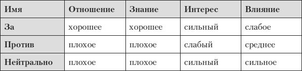 Самосаботаж. Преодолеть себя