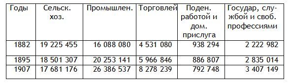 Евгений Тарле - Европа в эпоху империализма 1871-1919 гг