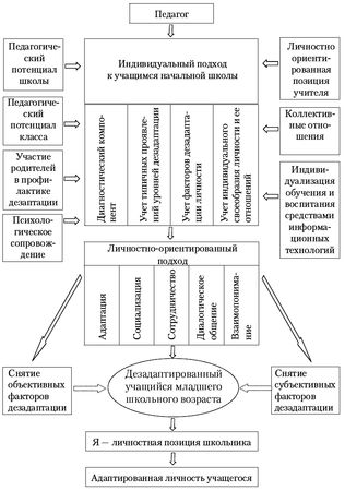 Ольга Гонина - Психология младшего школьного возраста. Учебное пособие