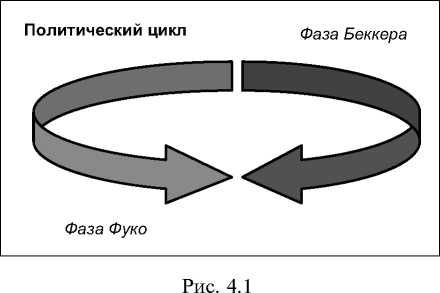 Коллектив авторов - Политология: учебник для студентов вузов