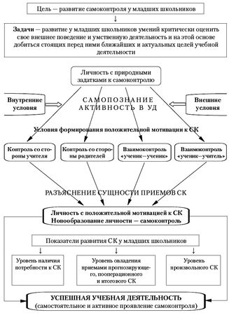 Ольга Гонина - Психология младшего школьного возраста. Учебное пособие