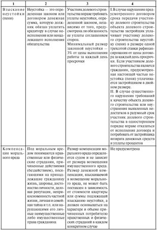 Марина Сироткина, Оксана Гордеева - Вы покупаете квартиру. Все вопросы: от...