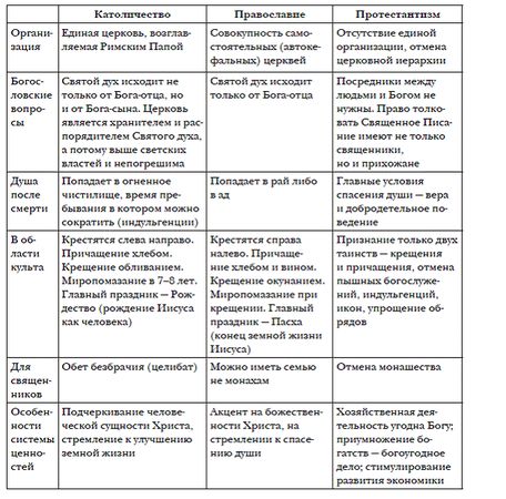 Владимир Фортунатов - История мировых цивилизаций