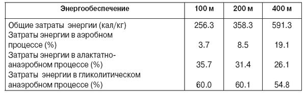 Эдвин Озолин - Спринтерский бег