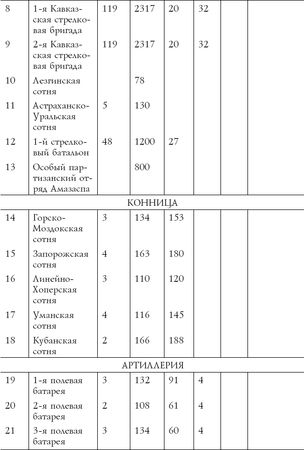 Алексей Безугольный - Генерал Бичерахов и его Кавказская армия. Неизвестные...