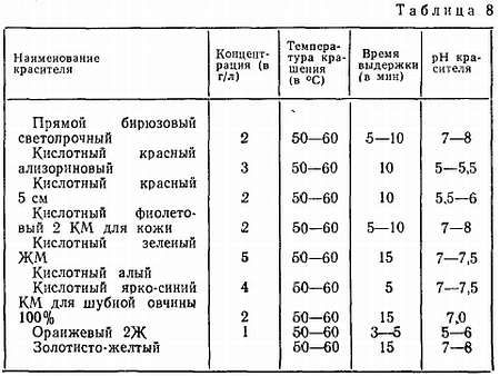 Николай Одноралов - Занимательная гальванотехника: Пособие для учащихся