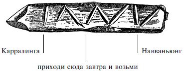 Мифы и легенды австралийских аборигенов