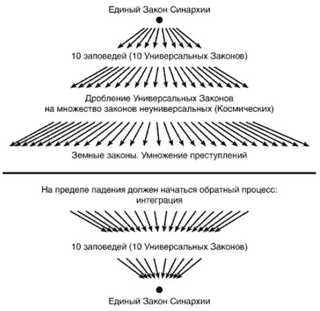 Светлана Климкевич - Мы в Галактике