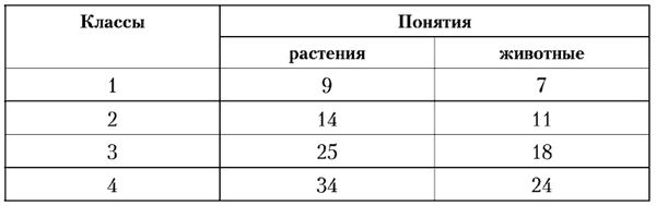 Ольга Гонина - Психология младшего школьного возраста. Учебное пособие