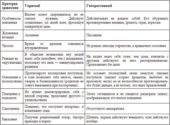 Лидия Горячева, Лев Кругляк - Гиперактивный ребенок - это навсегда?